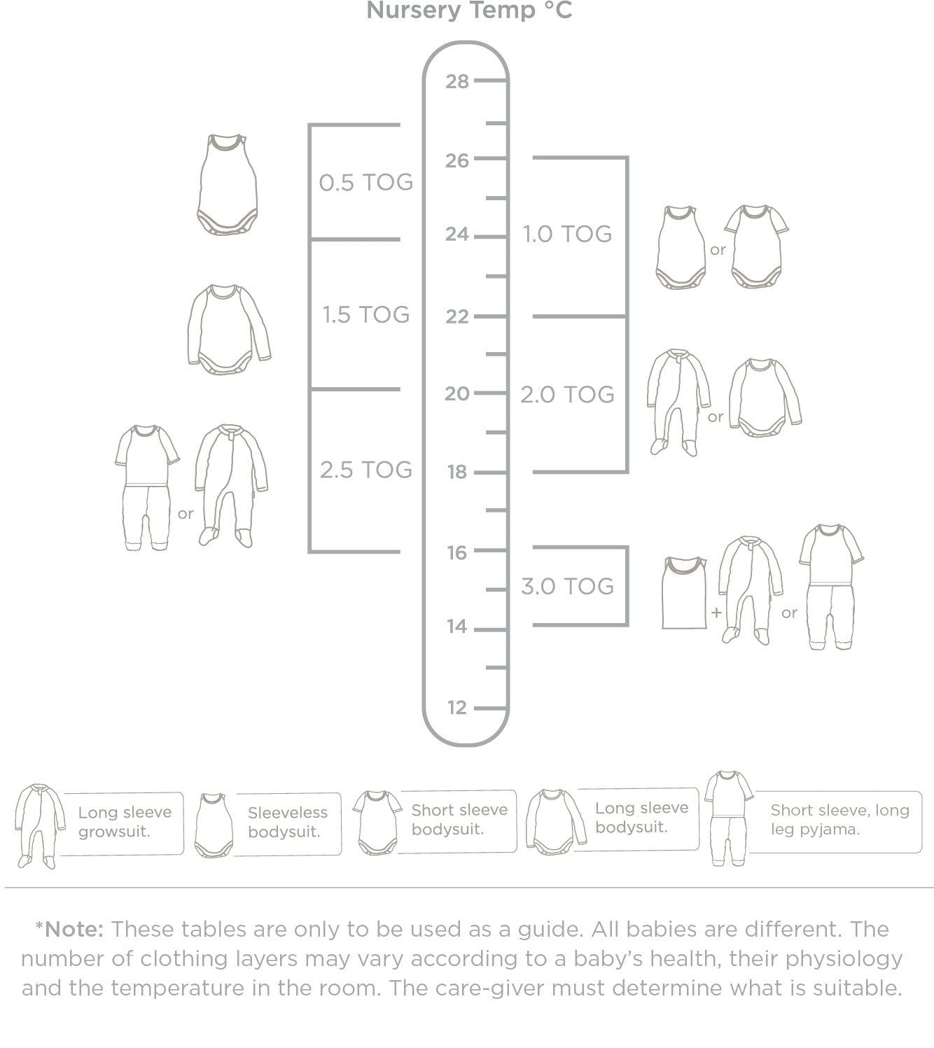 Purebaby TOG Rating Chart