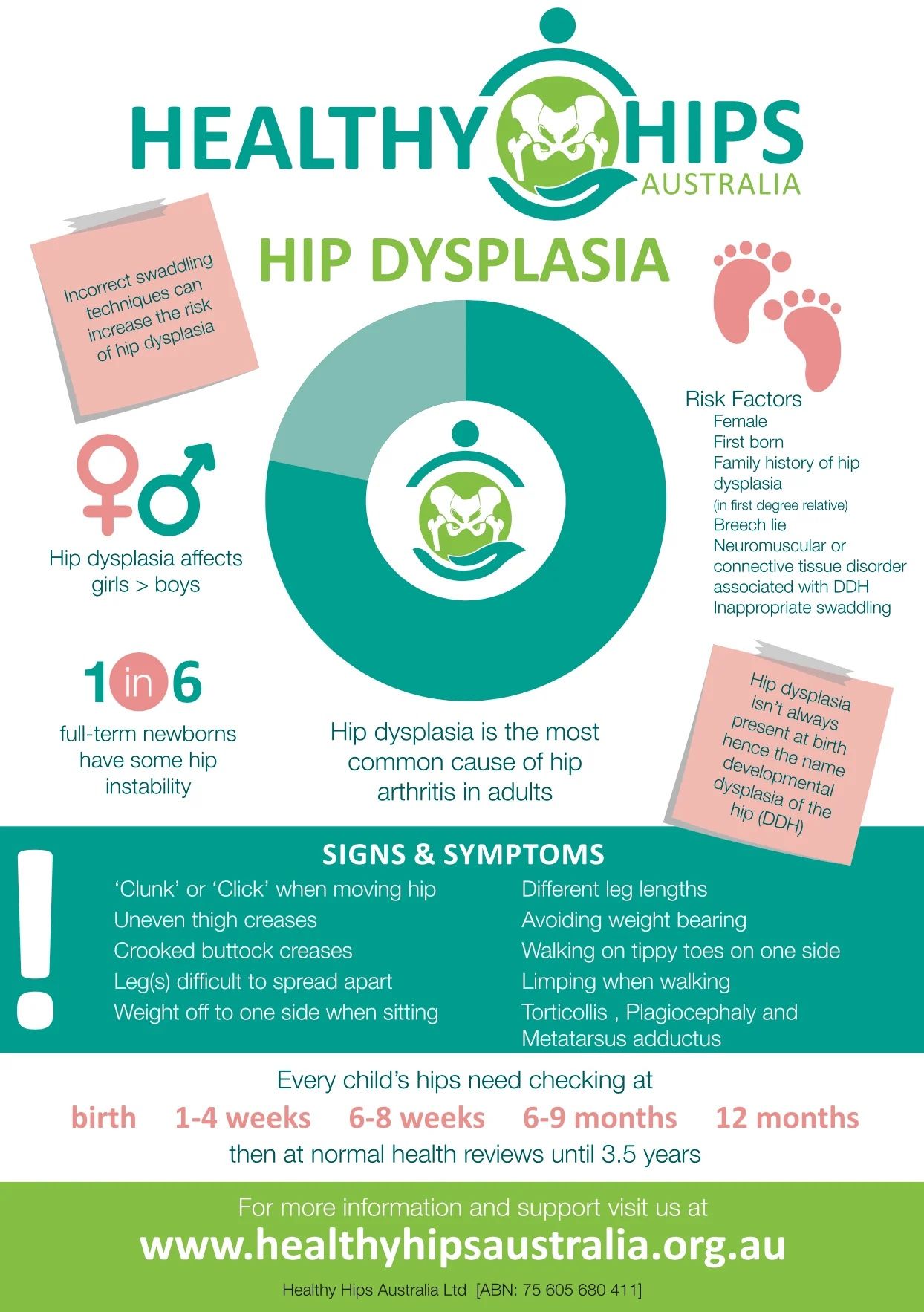 Hip Dysplasia